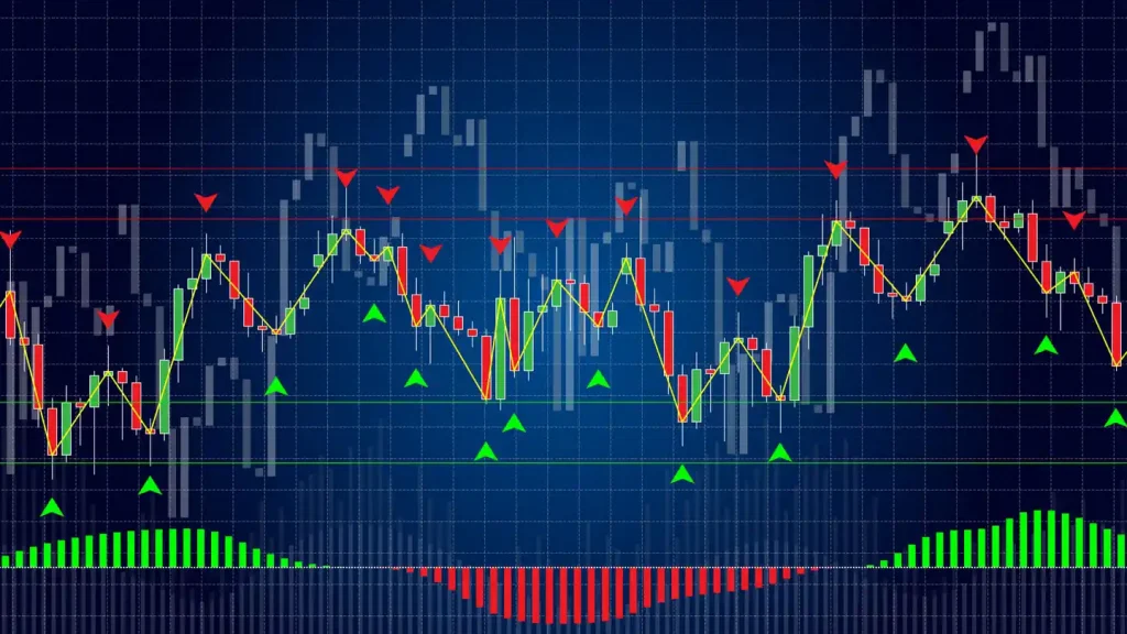 Giao dịch trục xoay Forex